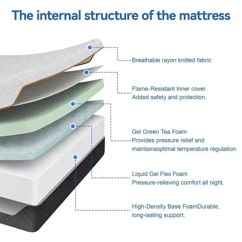 Les matelas à mémoire de forme Dyonery sont disponibles en plusieurs tailles et épaisseurs, offrent une expérience de sommeil réversible et différents niveaux de fermeté.